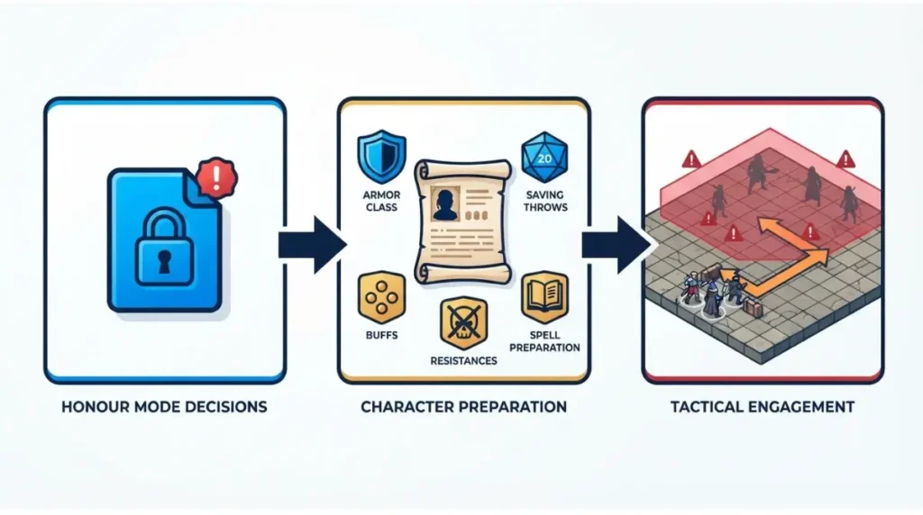 BG3 compared with Pathfinder Wrath of the Righteous Unfair difficulty, one-save mode, and tactical preparation