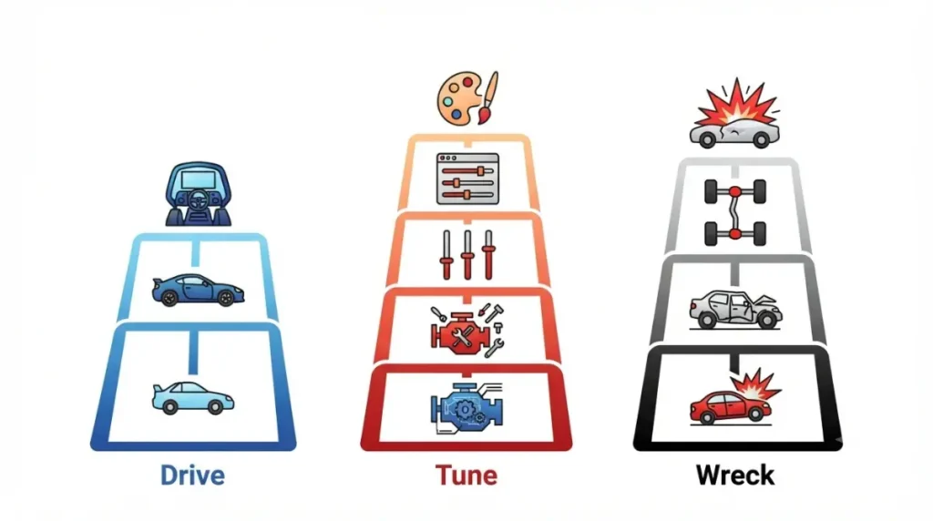 “Best Car Games verb framework showing drive, tune, and wreck levels in a flowchart – vector illustration”