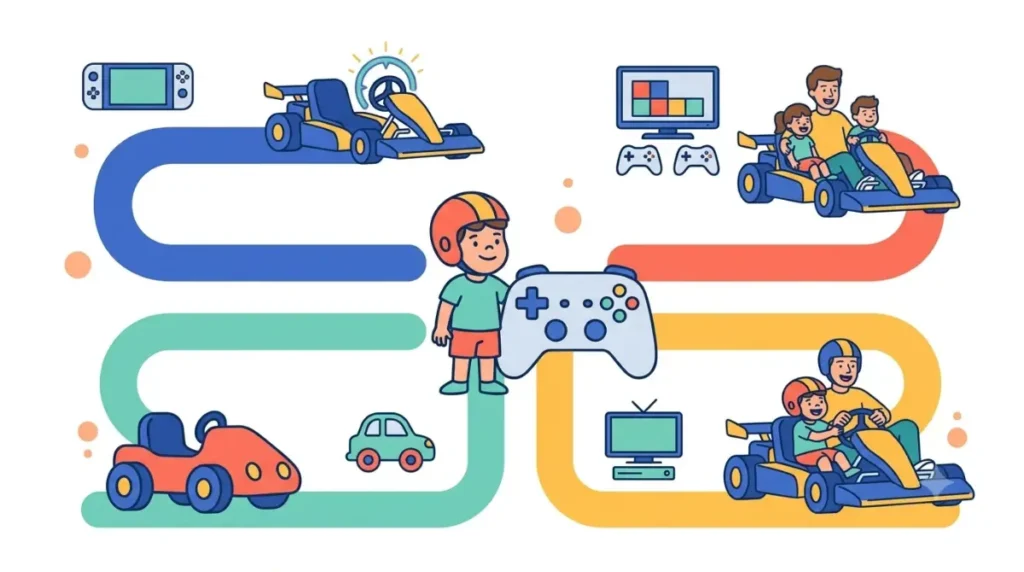 Kid-friendly racing game decision map showing the best choice by console and Kid age, vector illustration